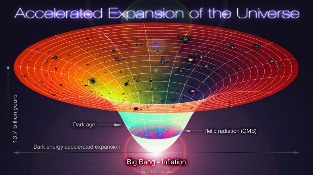 Big Bang Theory: Was it God or Just an Expanding Singularity ...